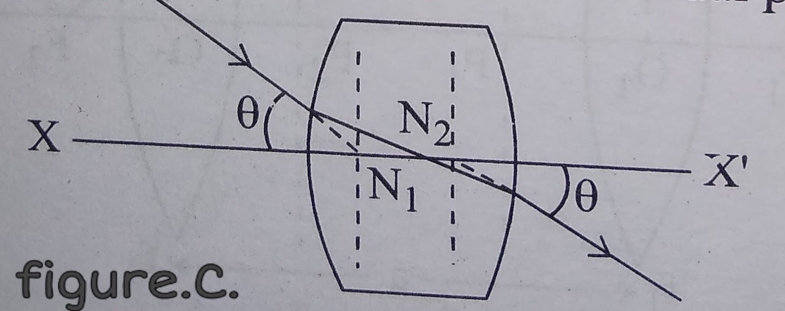 Learn Easy With Science Cardinal points of an optical system