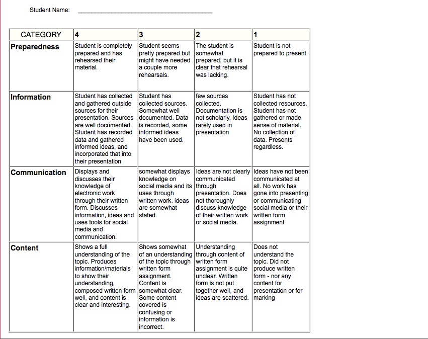 Alisha Long's Blog Social Media Lesson Plan and Rubric English