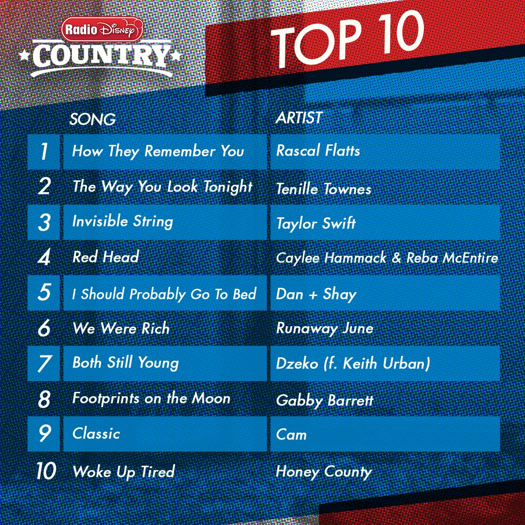 fogadós senki Színpad top 10 radio songs szállítmány Tudatosság Nedves