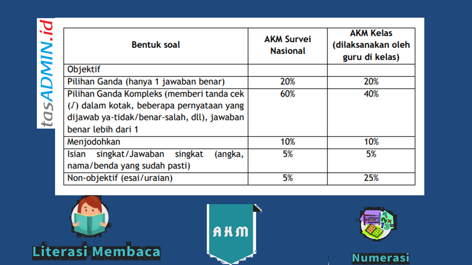 5 Bentuk Jenis Soal Akm Beserta Contohya Tasadmin