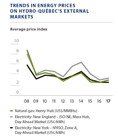 Uncle Gnarley Big Windfalls To Come From Churchill Falls