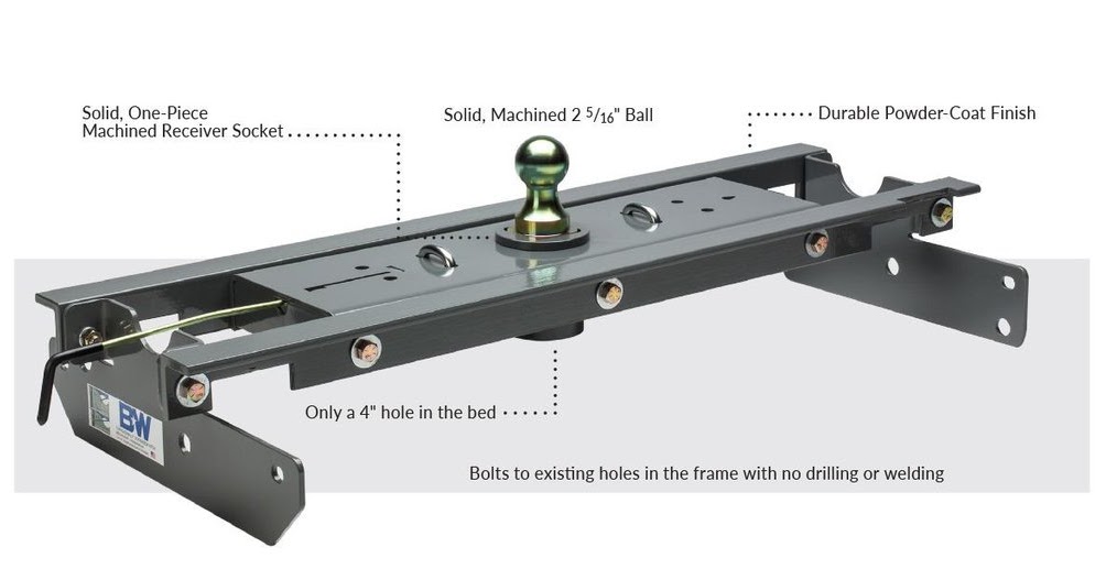 Rundown B&W Companion Fifth Wheel Hitch Auto Truck Depot