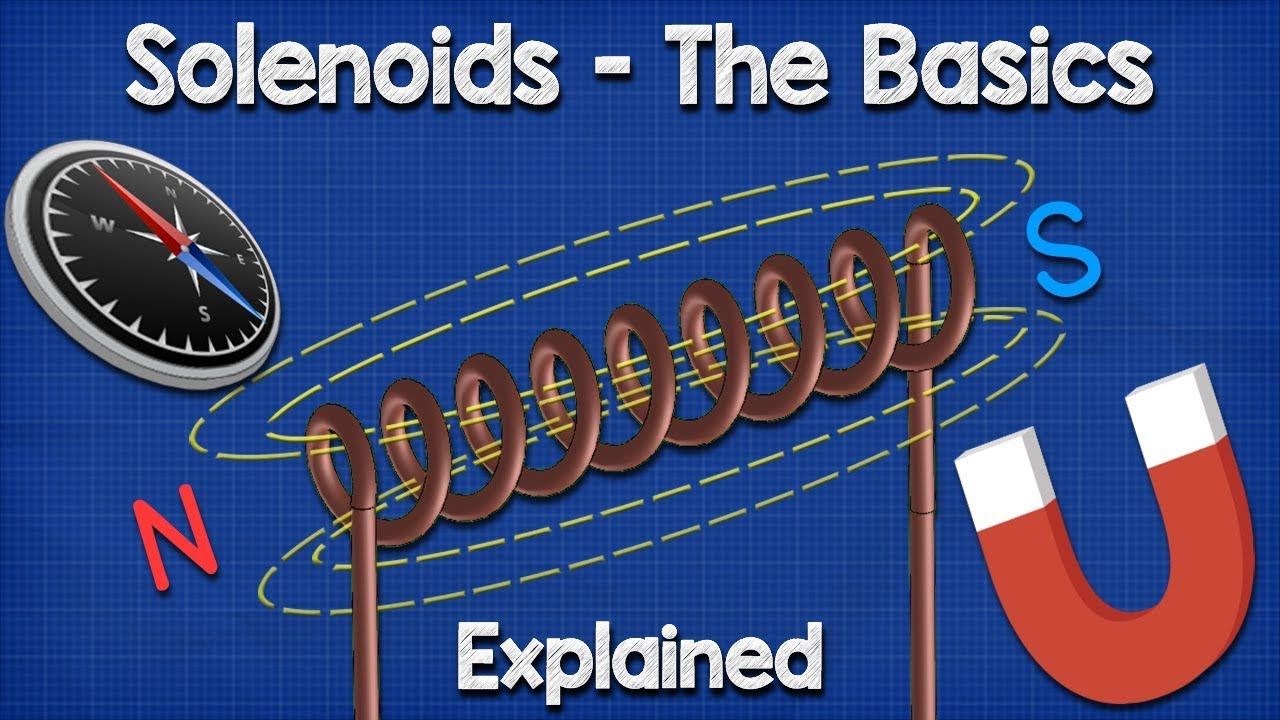 Solenoid Basics Explained Working Principle