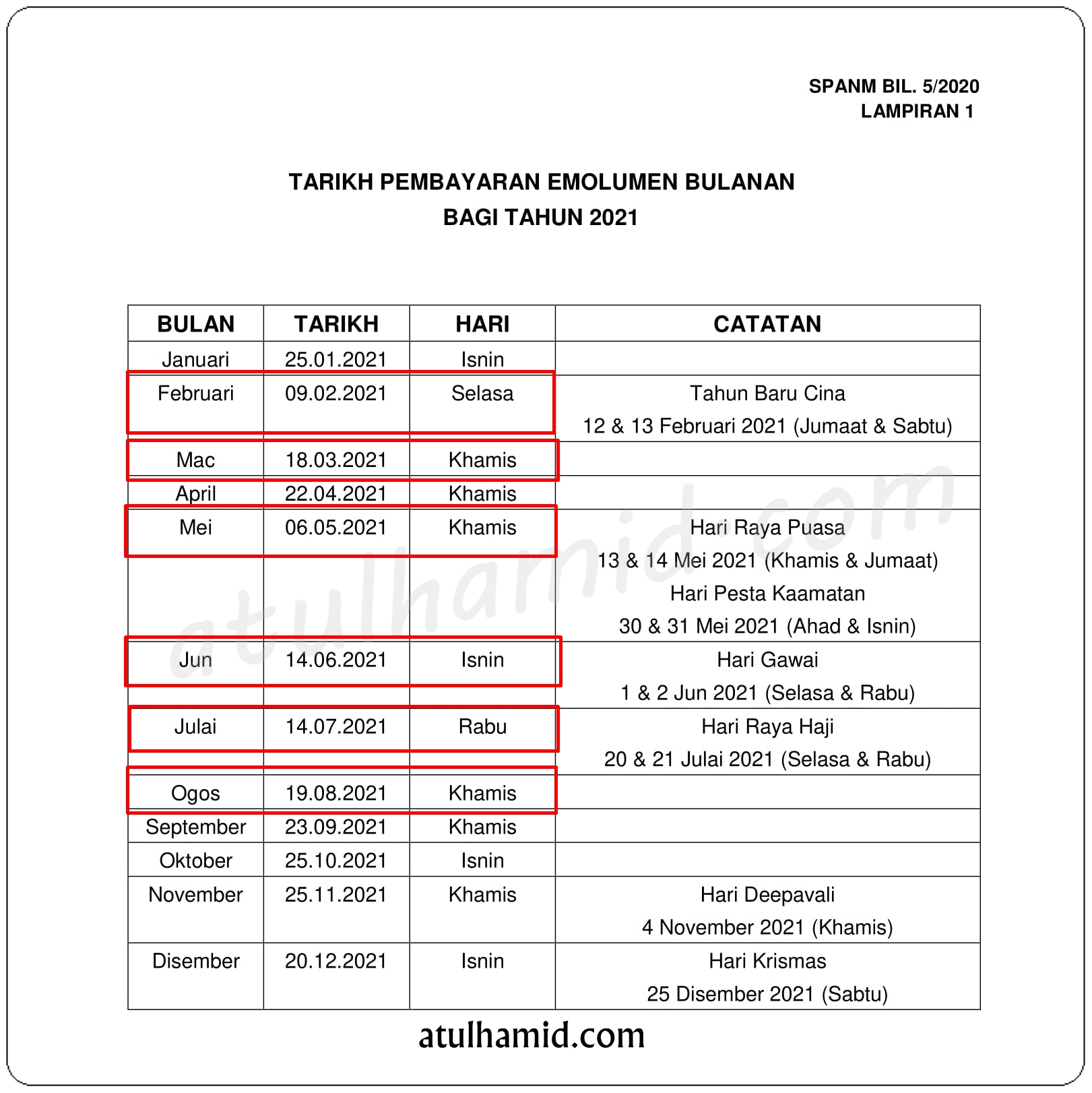 Tarikh pembayaran gaji bulanan kakitangan awam bagi tahun 2021