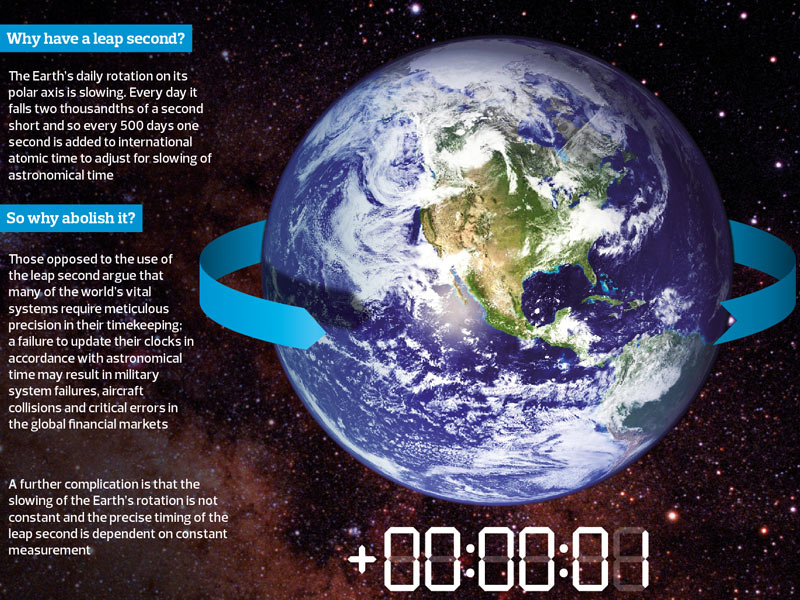 Most Interesting Facts About The Earth | Factz Tube