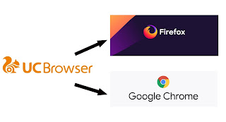 UC browser alternative