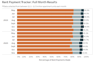 NMHC Rent Tracker