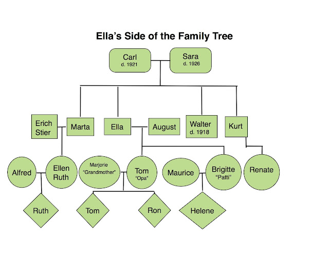 Family Tree Template Family Tree Template Showing Siblings