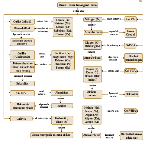 Contoh Soal Kimia Kelas 12 Kepingan 3 Deskripsi Unsur Unsur Kelompok Utama Soal Pg Kimia Kelas Xii Sma Ma Idn Paperplane