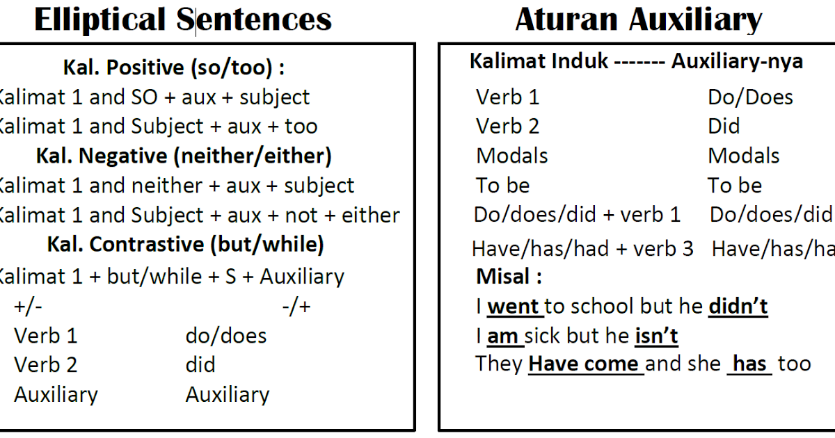 belajar-bareng-soal-stan-materi-elliptical-sentences