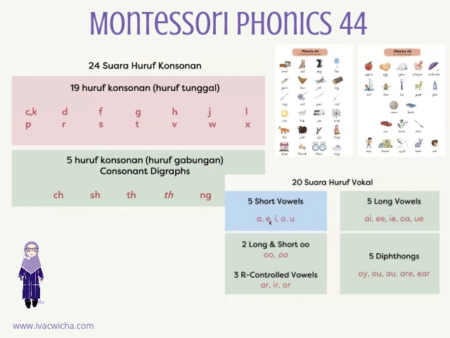 Phonics 44