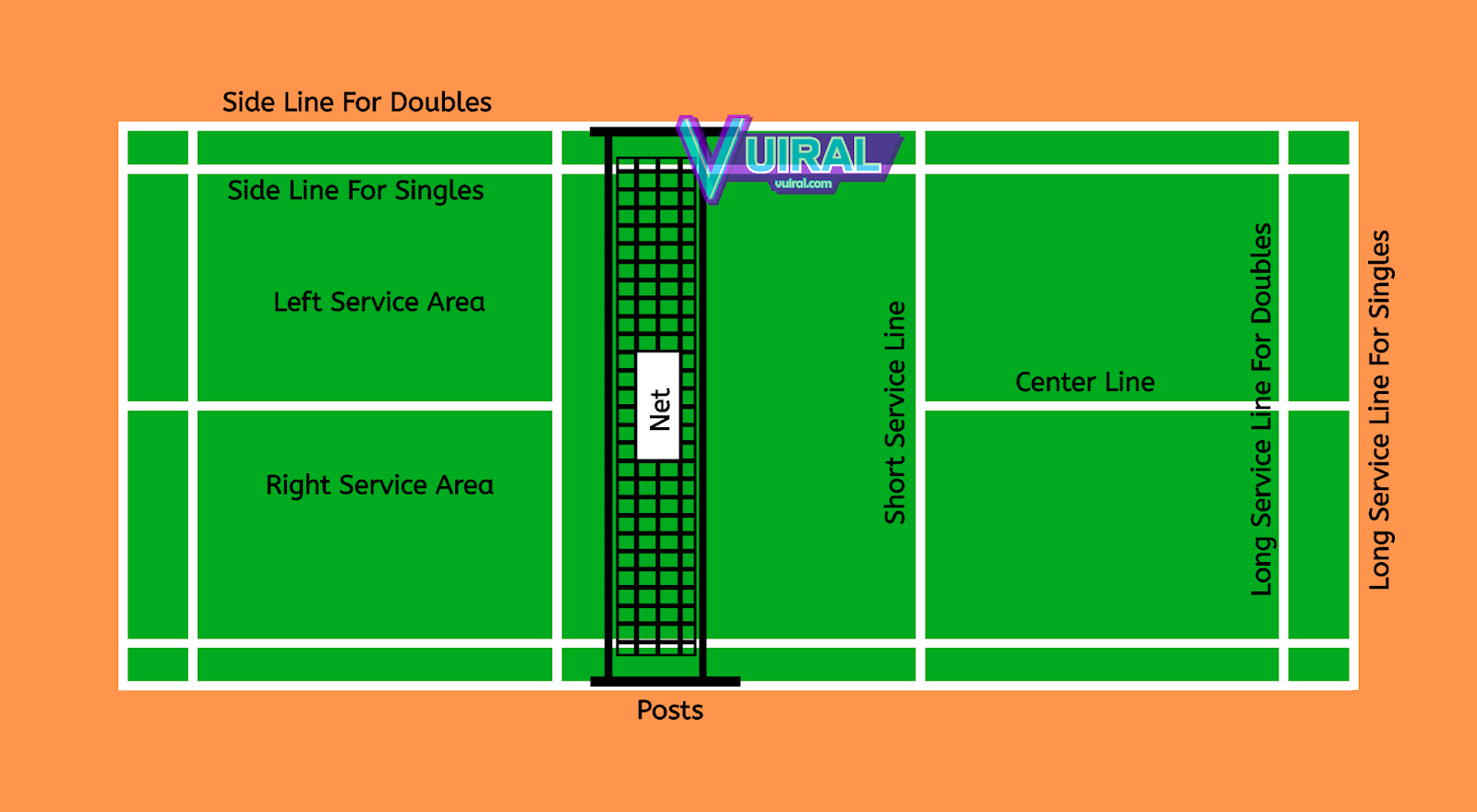 Gambar Dan Ukuran Lapangan Bulu Tangkis Badminton Lengkap Vuiral