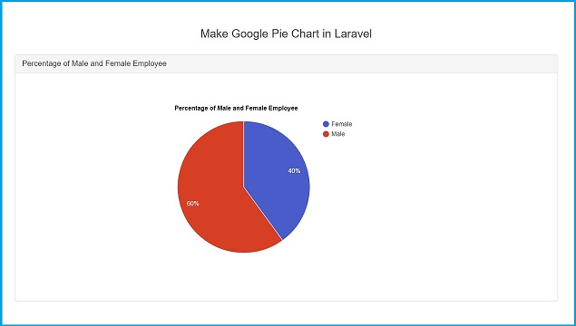 Google Pie Chart