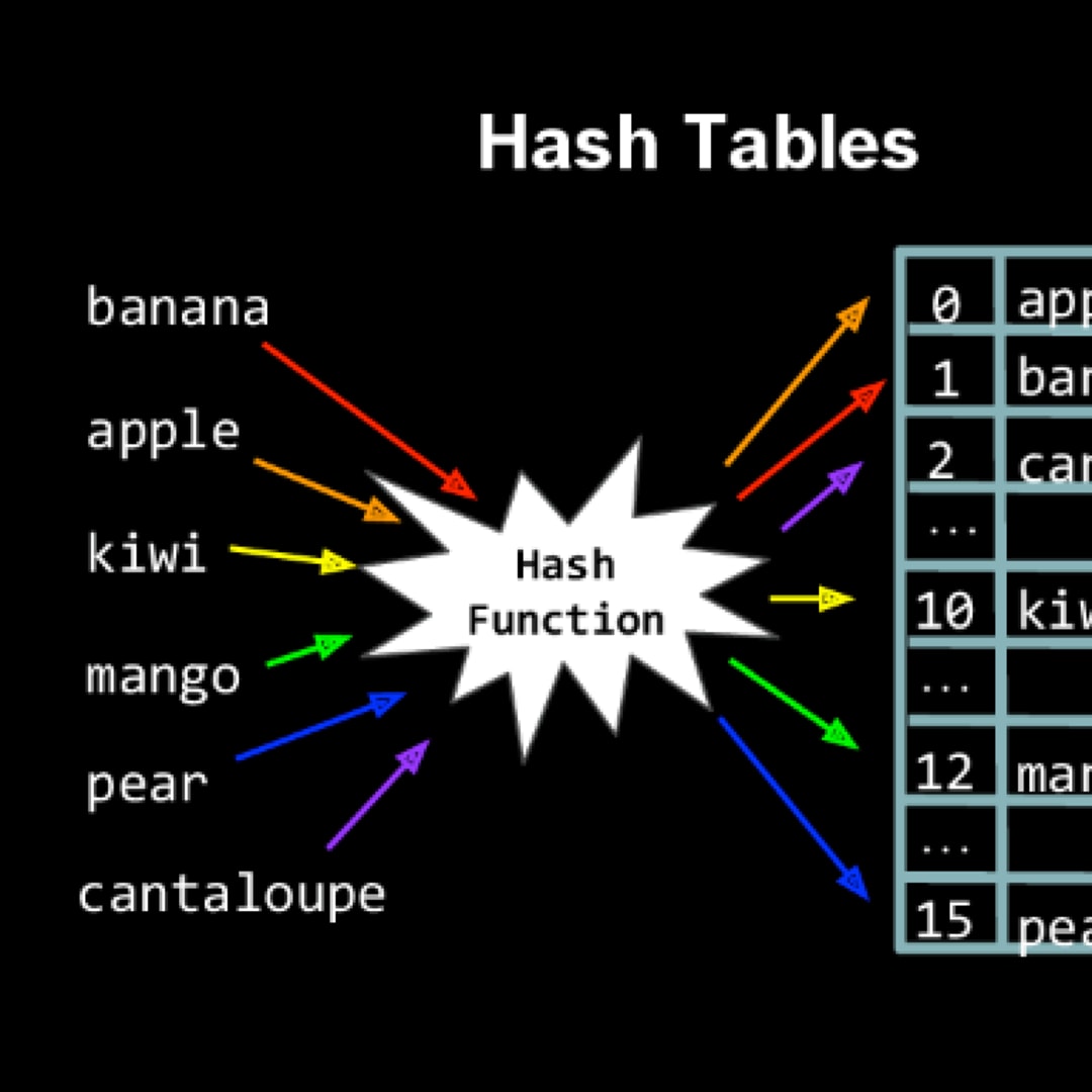 Implementasi Hash Table
