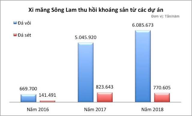 Kỳ 1: Xi măng Sông Lam 'ung dung' tận thu khoáng sản