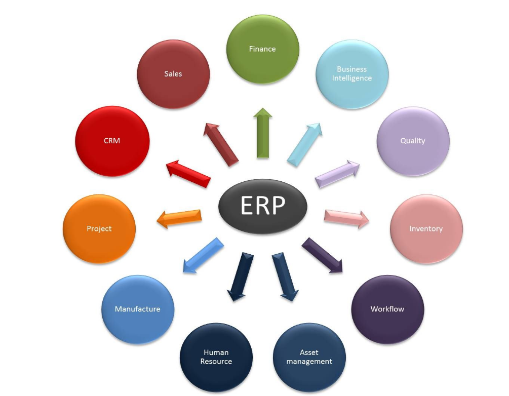Management Information Systems Lesson 5