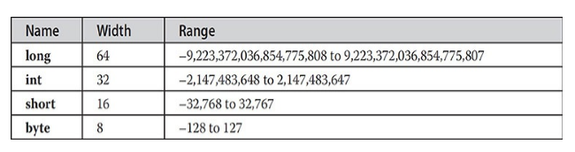 java Data Types Variables and Arrays