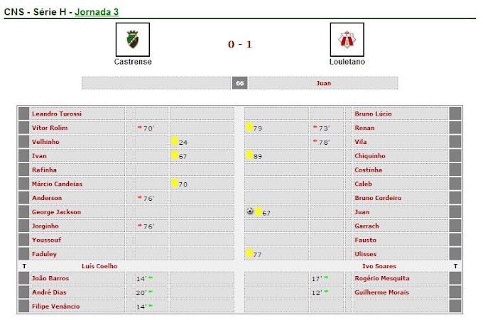 |C. Portugal Prio| Fase de Manutenção - FC Castrense 0-1 Louletano DC