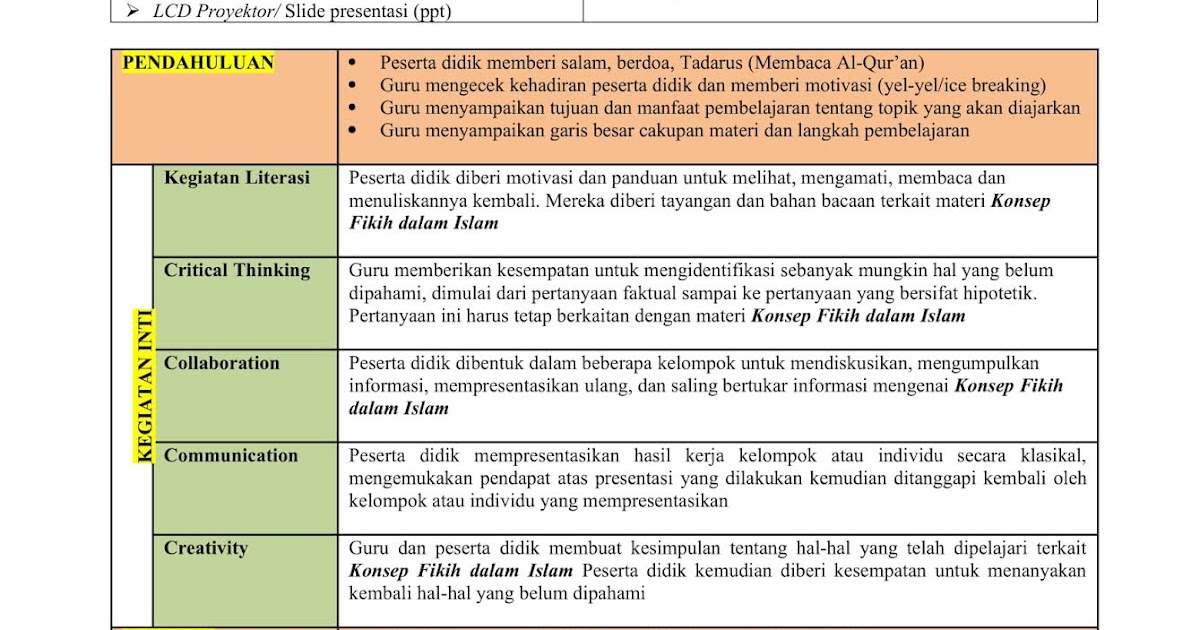 Contoh RPP 1 Lembar FIQIH MA Kelas X K.13 Revisi 2020