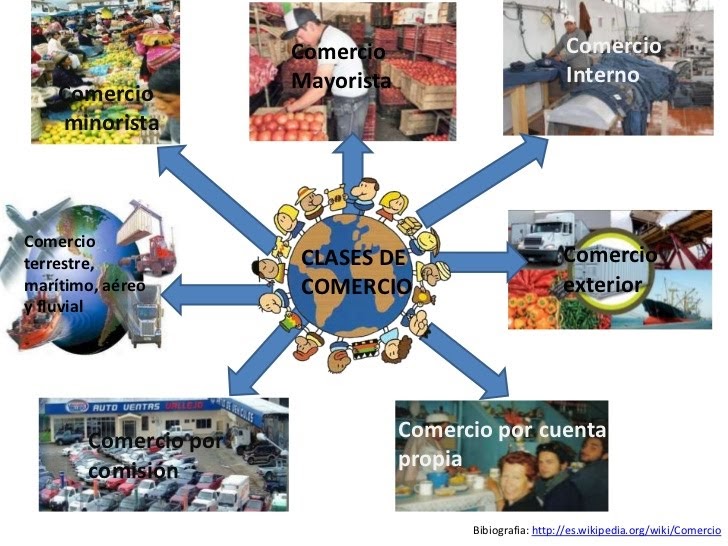 TIPOS DE COMERCIO TIPOS DE COMERCIO