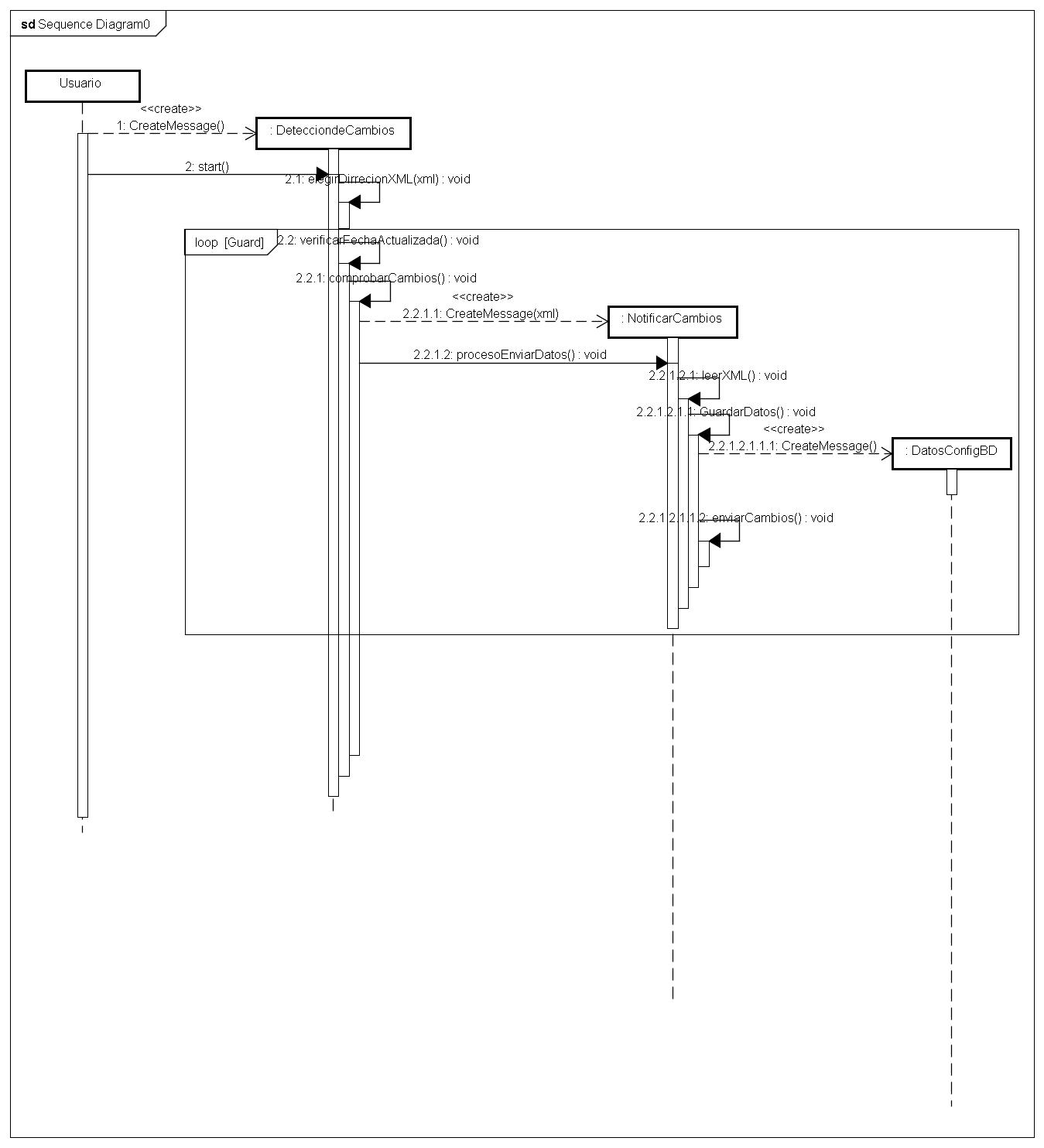 Arq. de SW - Final Framework E#1: Diagrama Secuencia ConfigBD