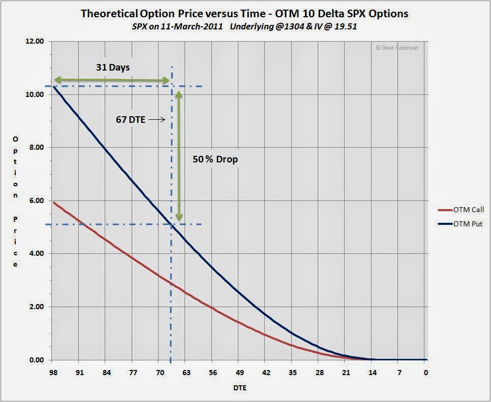 DTR Trading Thoughts on Options Strategy Backtests