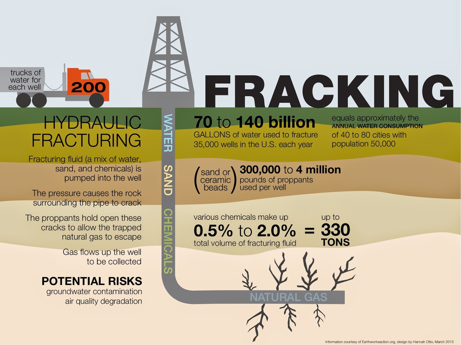 Qué es el fracking y por qué genera tantas protestas Qué es el fracking y por qué genera tantas protestas