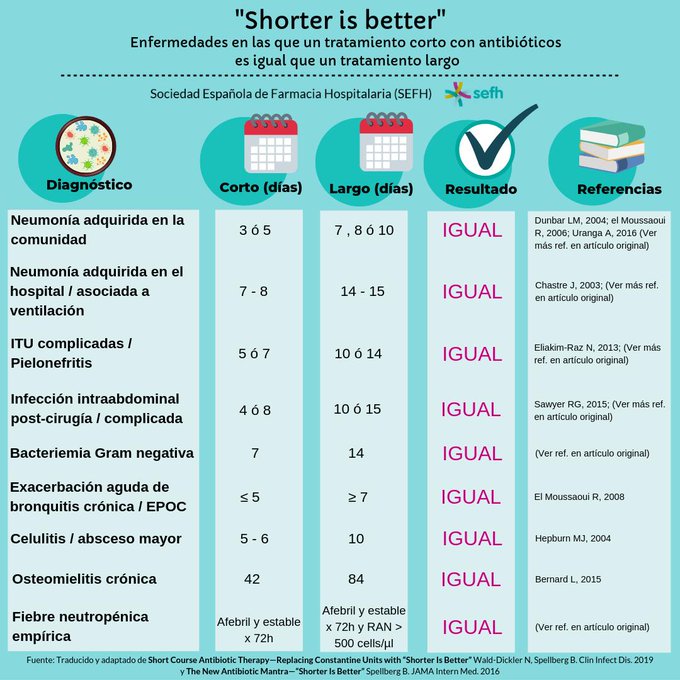 ZONA DE SALUD DE OFRA SEFH. "Shorter is better".