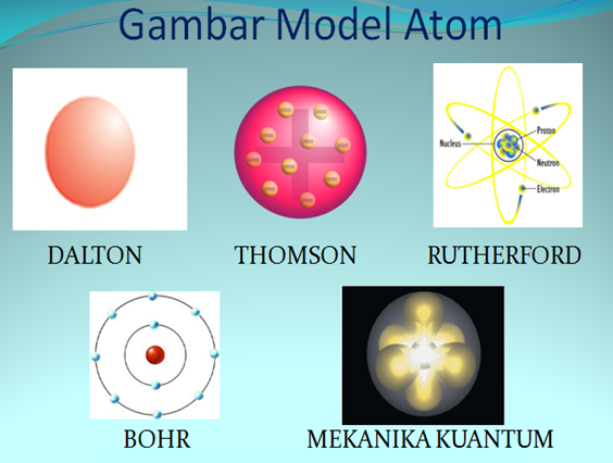 Teori Perkembangan Atom - SAMUDRA ILMU
