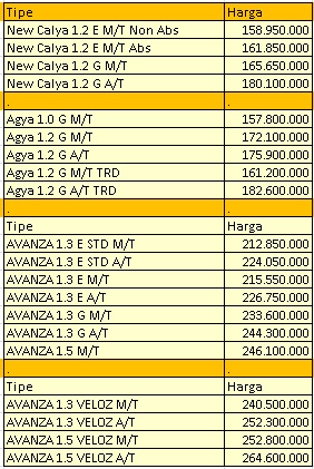 Harga mobil agya 2021