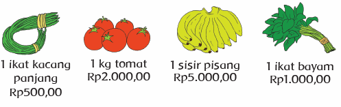 Harga Sayuran