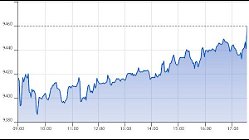 Ftse Aim Italia 27-05-2021