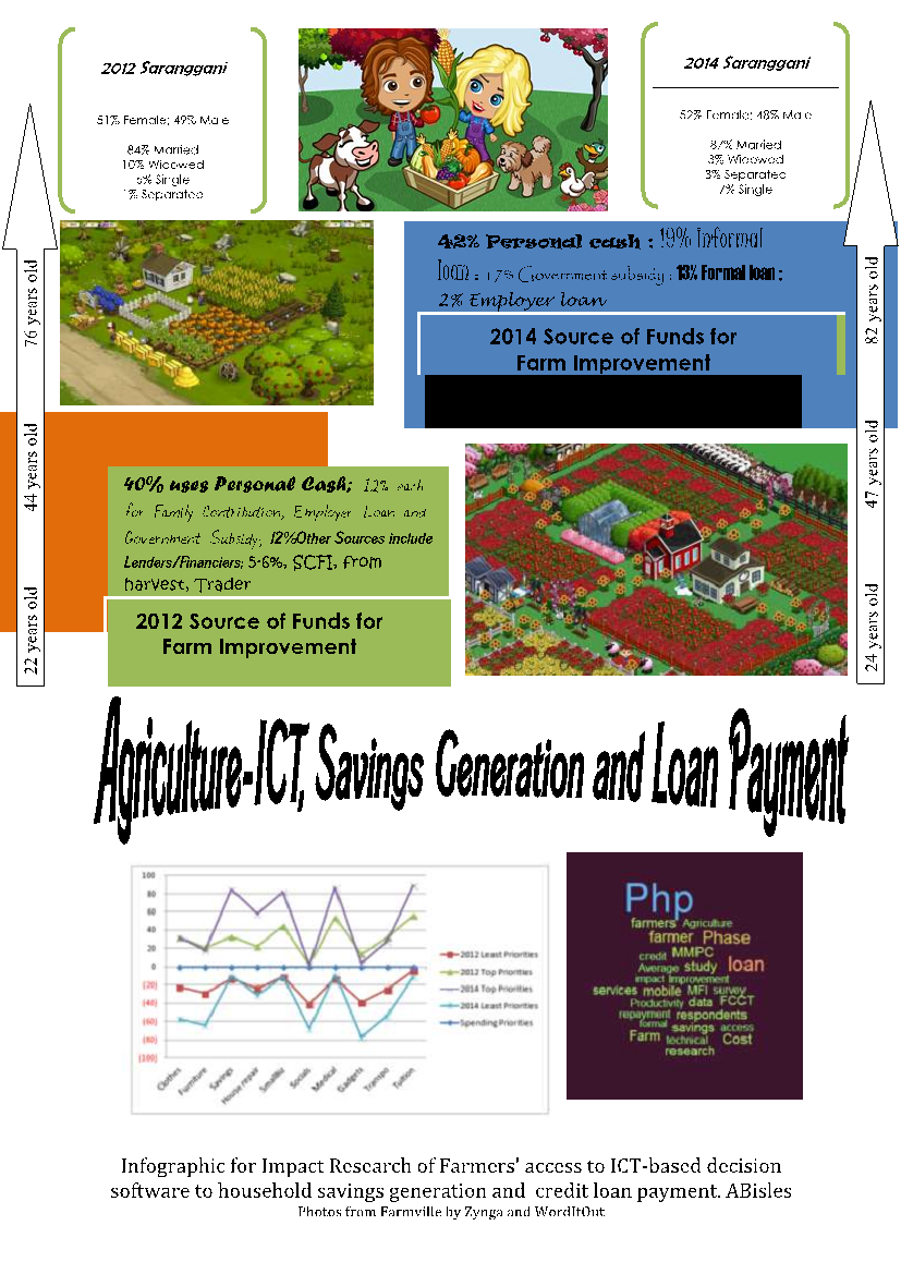IMTFI Blog FarmVille and the Role of ICTs in Agricultural Savings and