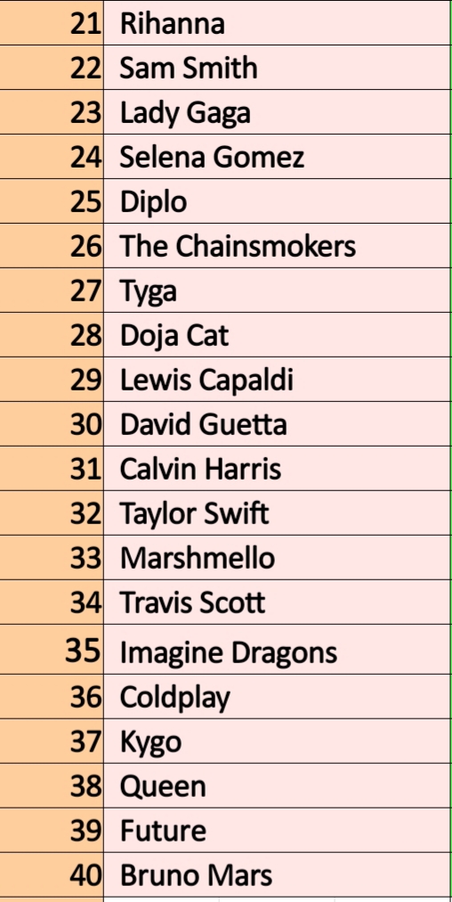 Che Loco Los Cien Artistas Con Mas Oyentes En El Mundo Spotify