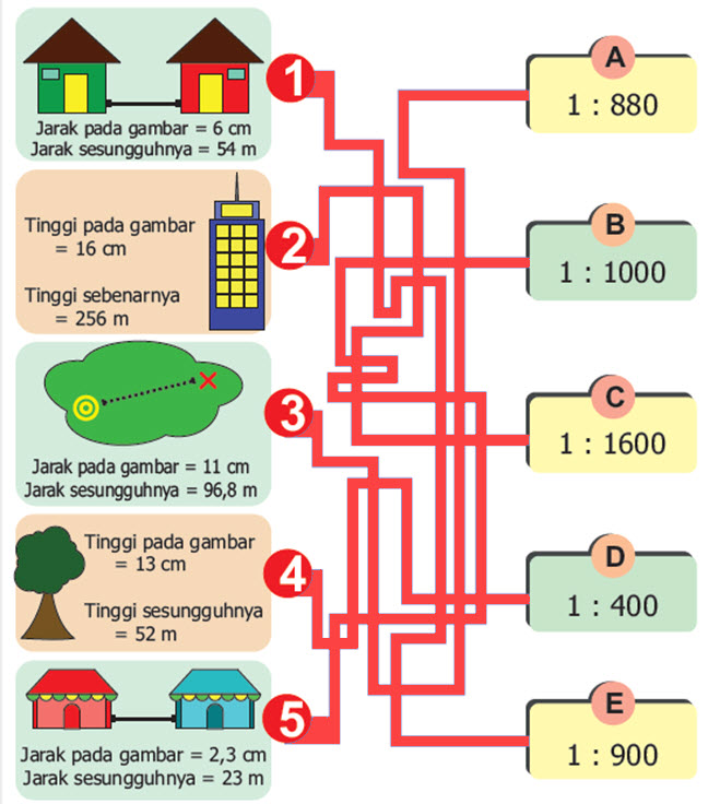 Soal tentang skala kelas 5