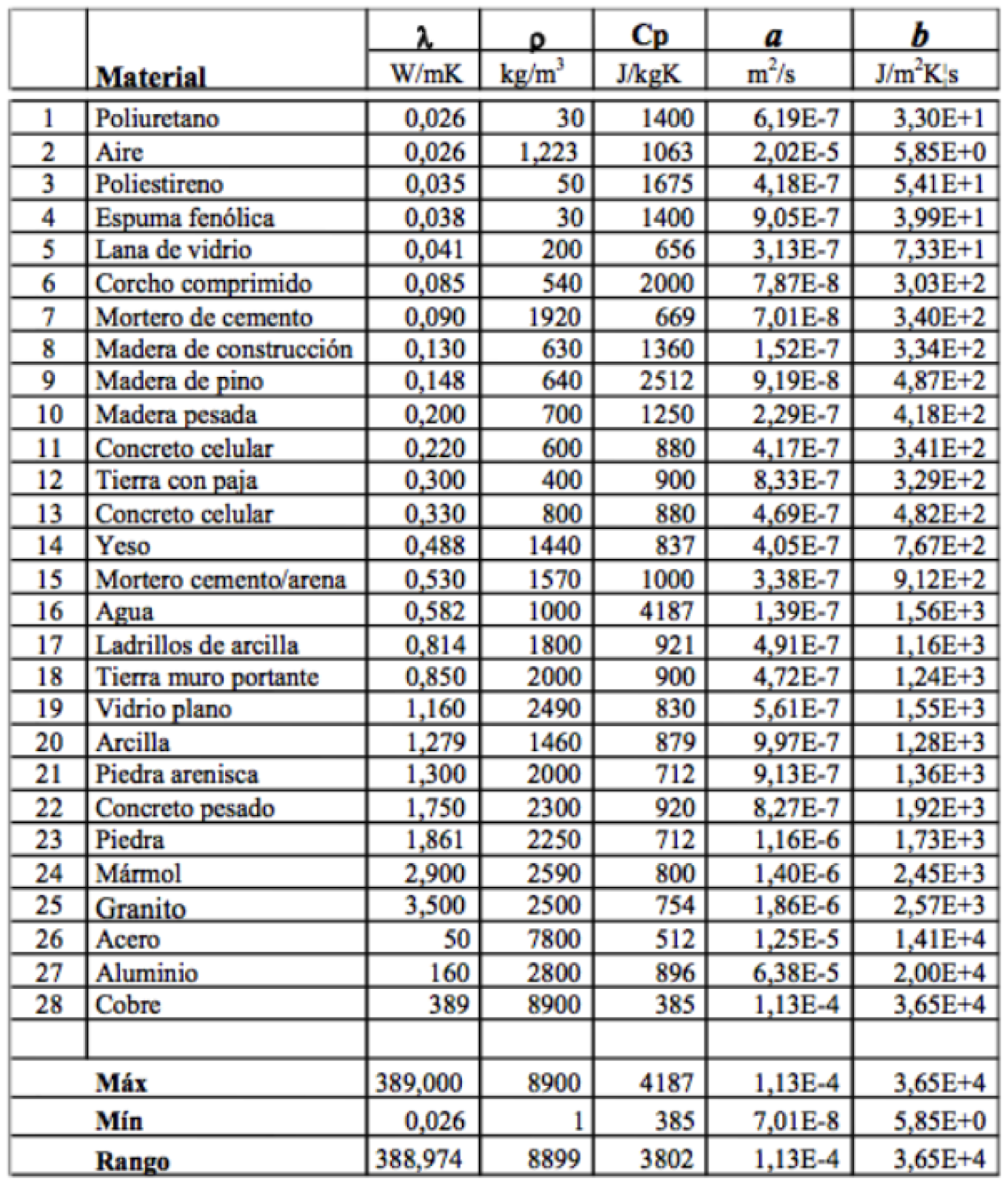 FÍSICAENSEÑANZA Y CURIOSIDADES LA FÍSICA DE
