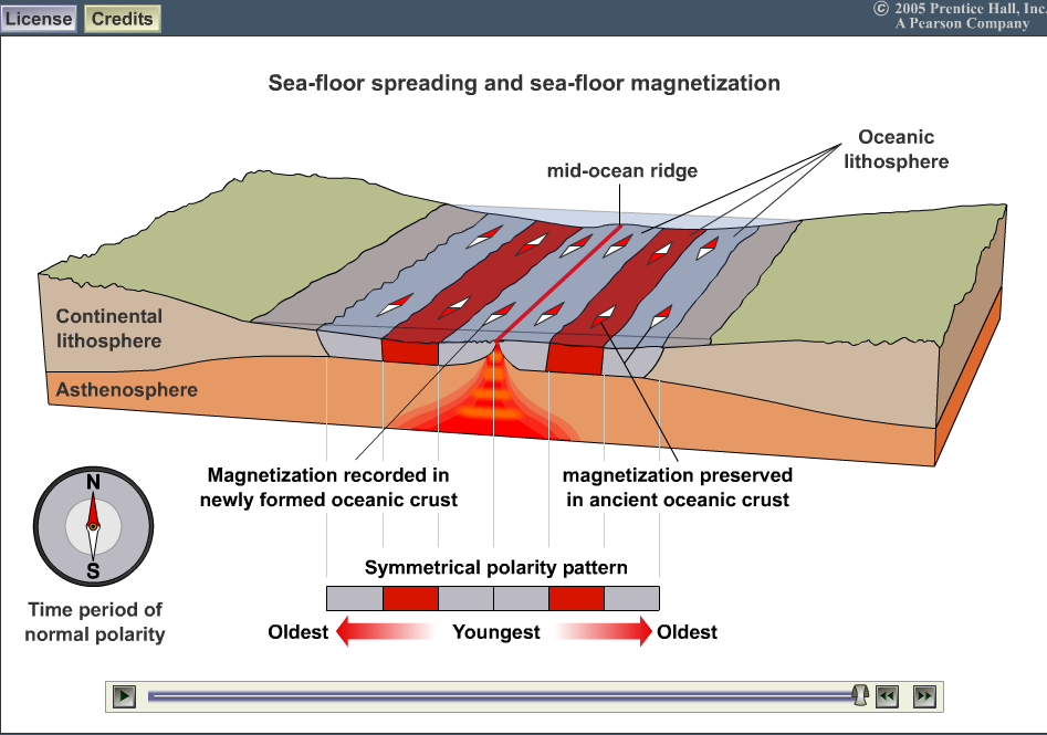 datacion radiometrica del fondo del oceano