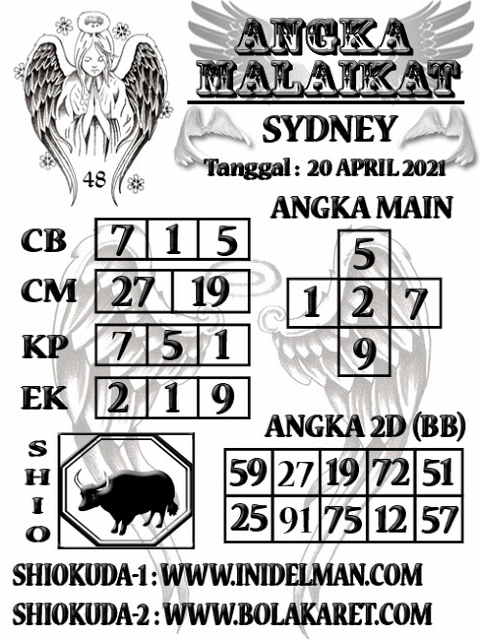 PREDIKSI togel sydney