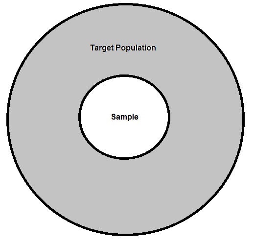 Statistical Inference: 2018