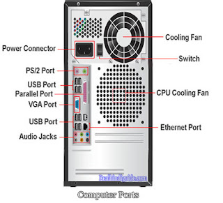 CPU Computer Ports क्या हैं?