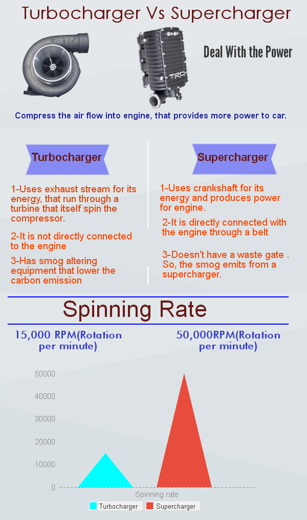 esbanpeter blog Turbocharger and Supercharger
