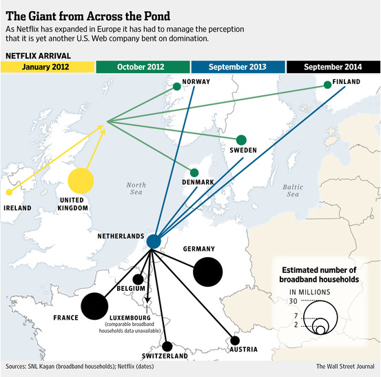 Netflix expandese para sul na Europa Aberto até de Madrugada