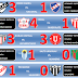 Formativas - Fecha 4 - Apertura 2011 - Resultados