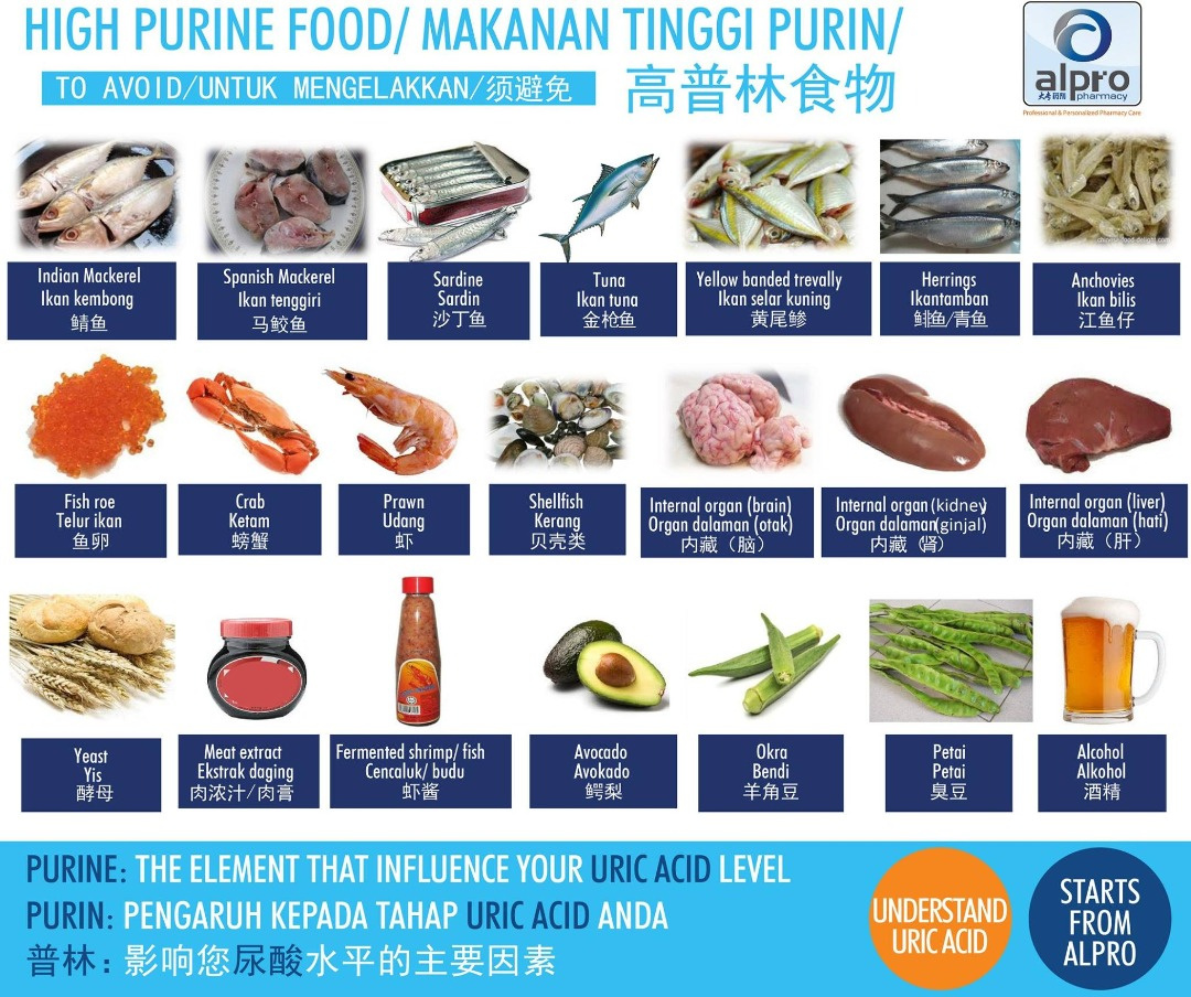 Makanan Tinggi Purin Yang Perlu Dielakkan