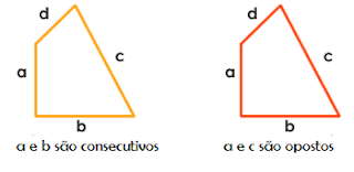 Polígonos: vértices, lados, ângulos, lados opostos e consecutivos 