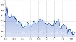 Ftse Aim Italia 11-03-2021