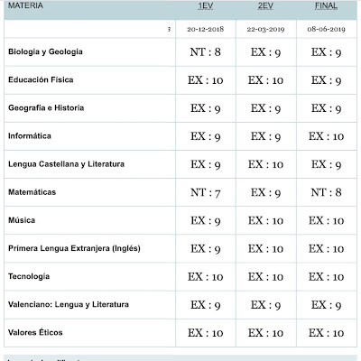 1º-ESO