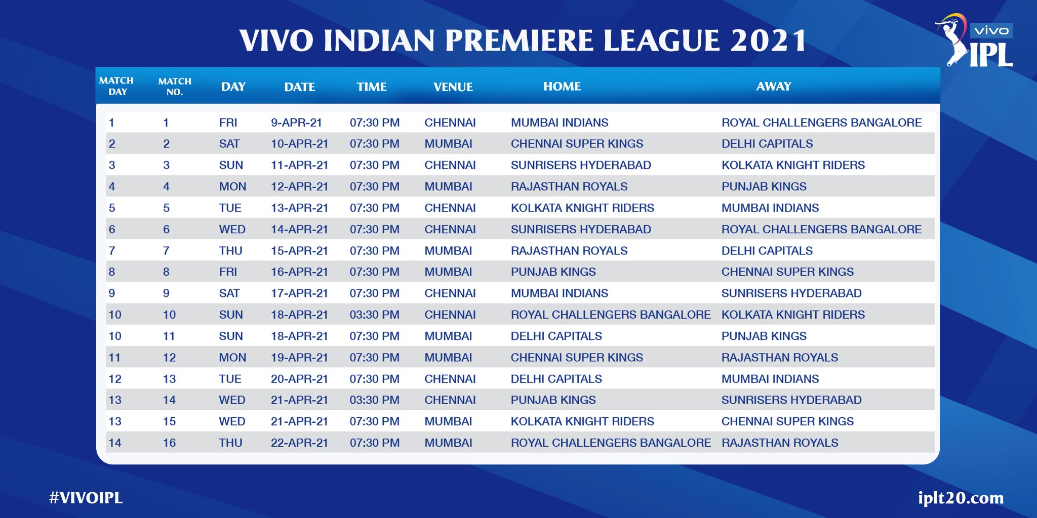 Vivo IPL 2021 News