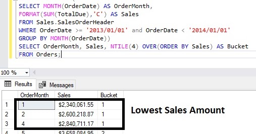 Microsoft Business Intelligence: NTILE Function in SQL server