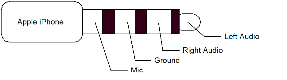 HAnix-diy - Public: Smartphone/tablets audio connectors